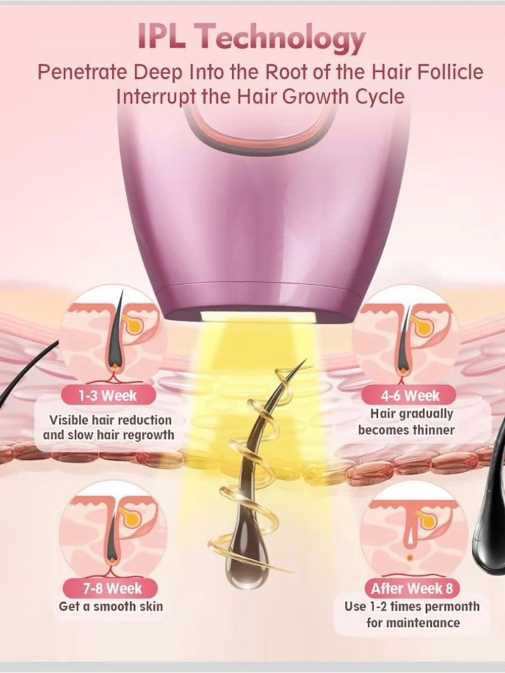 White and Gold IPL Hair Removal Device - Professional Home Use
